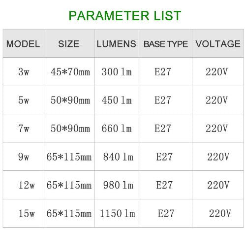 6pcs LED Bulb E27 3W 5W 7W 9W 12W 15W 220V